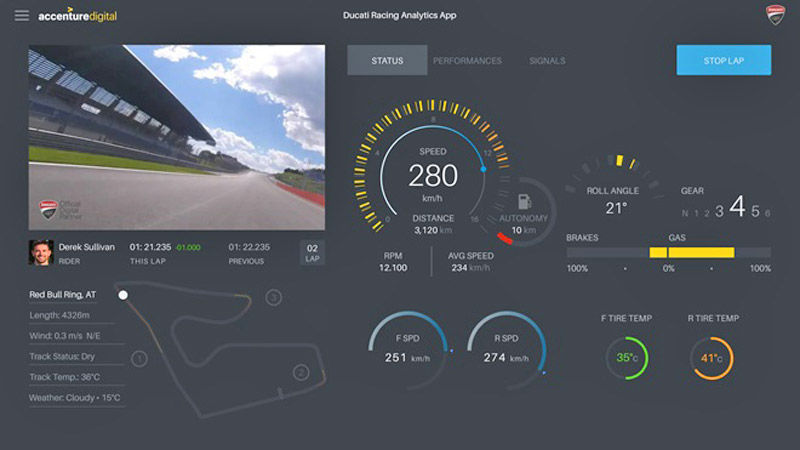 Accenture-Ducati-Corse-Status1