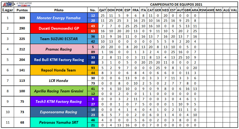 Campeonato-Equipos-13
