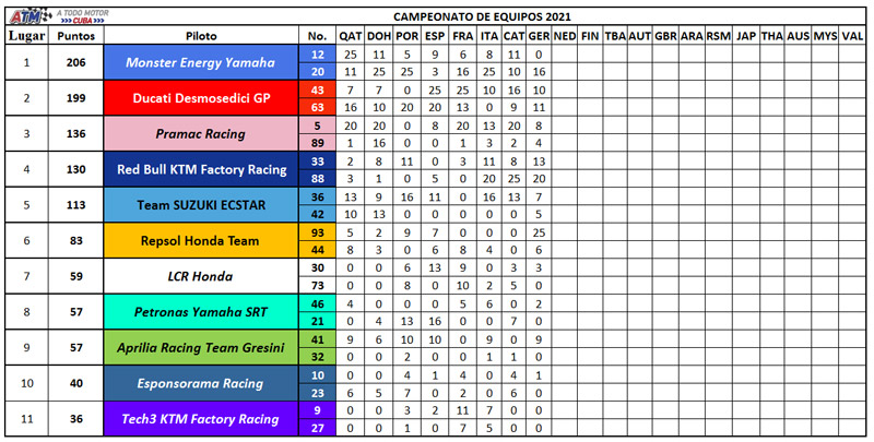 Campeonato-Equipos