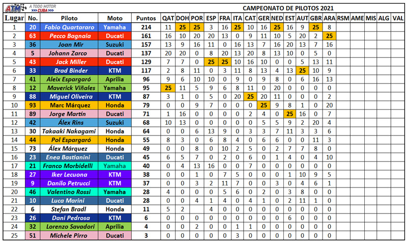 Campeonato-Pilotos-13