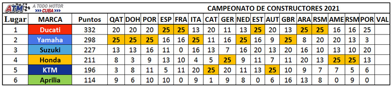 Campeonato-constructores
