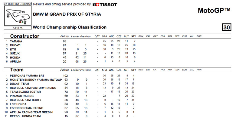 Campeonato-de-Constructores