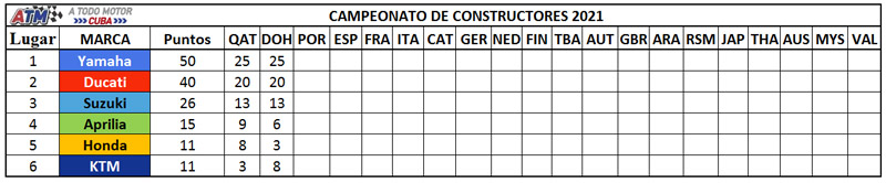 Campeonato-de-Constructores