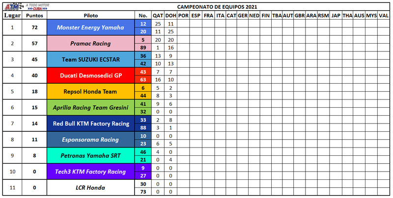 Campeonato-de-Equipos
