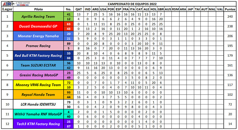 Campeonato-de-Equipos