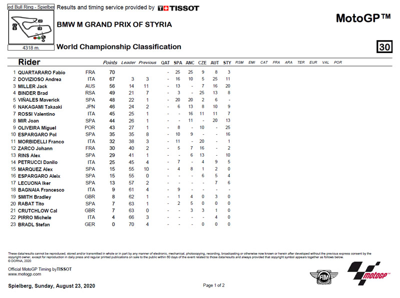 Campeonato-de-Pilotos