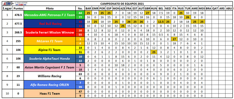 Campeonato-de-constructores-18