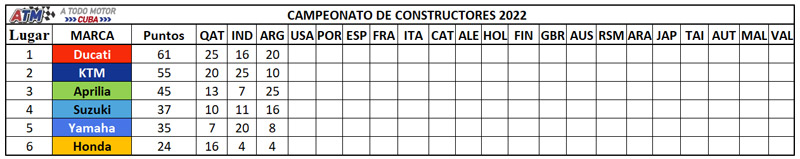 Campeonato-de-constructores-3