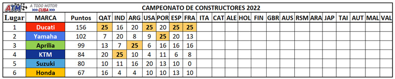 Campeonato-de-constructores-7