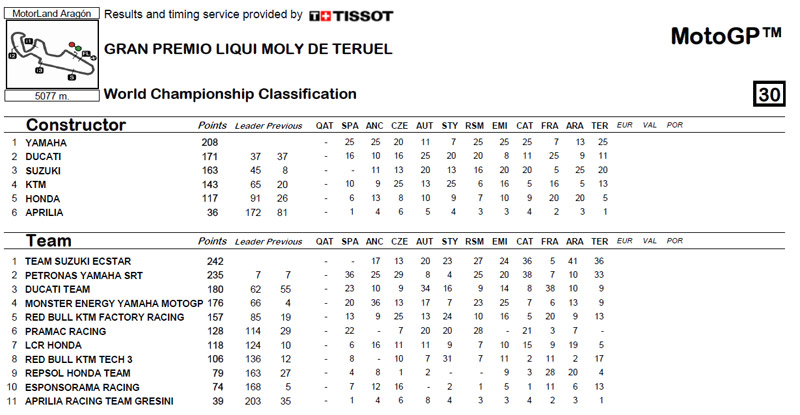 Campeonato-de-constructores