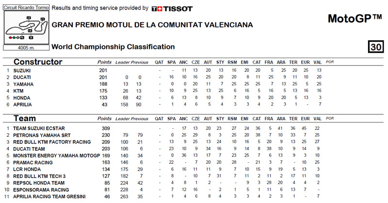 Campeonato-de-constructores
