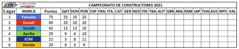 Campeonato-de-constructores