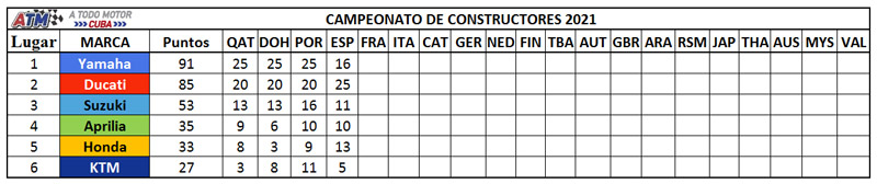 Campeonato-de-constructores