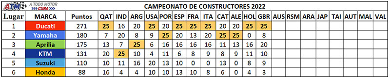 Campeonato-de-contructores