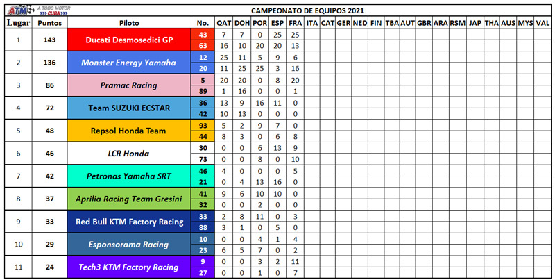 Campeonato-de-equipo-5