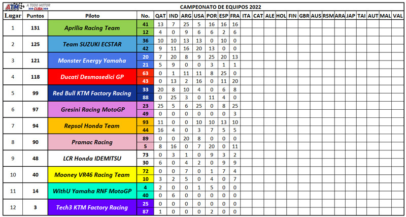 Campeonato-de-equipos-7