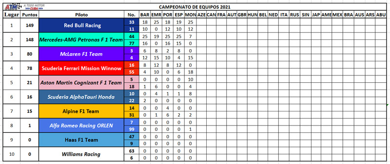 Campeonato-de-equipos