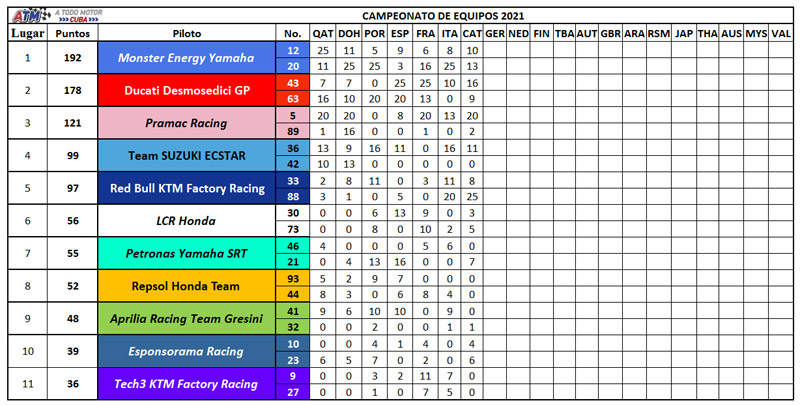 Campeonato-de-equipos
