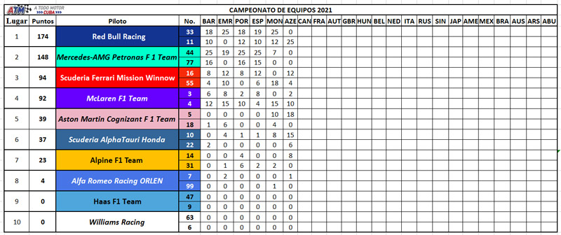 Campeonato-de-equipos