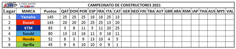 Campeonato-de-marcas