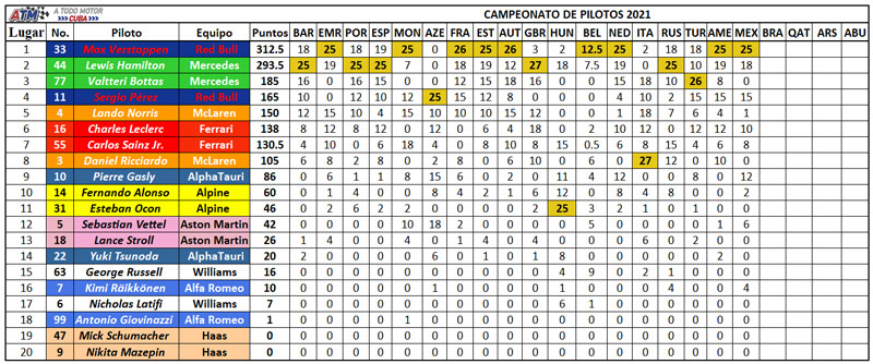 Campeonato-de-pilotos-18