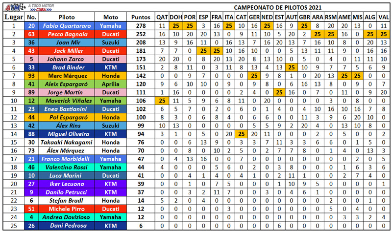 Campeonato-de-pilotos-18