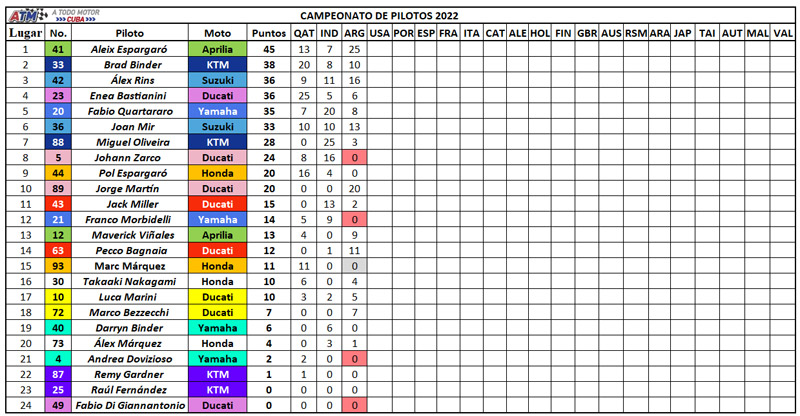 Campeonato-de-pilotos-3