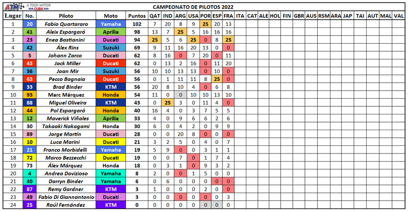 Campeonato-de-pilotos-7
