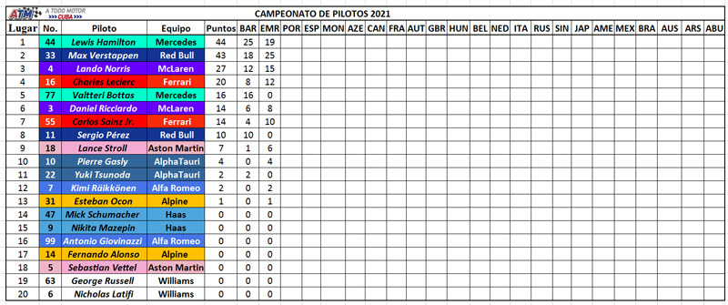Campeonato-de-pilotos-F1