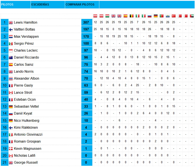 Campeonato-de-pilotos