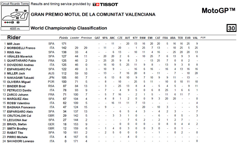 Campeonato-de-pilotos