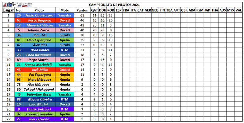Campeonato-de-pilotos