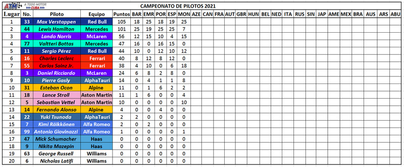 Campeonato-de-pilotos