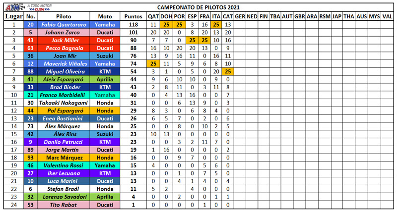 Campeonato-de-pilotos