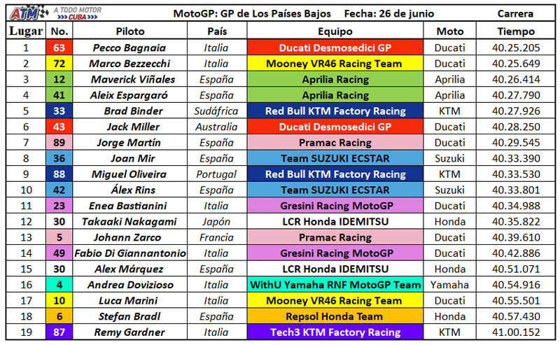 Carrera-MotoGP-11