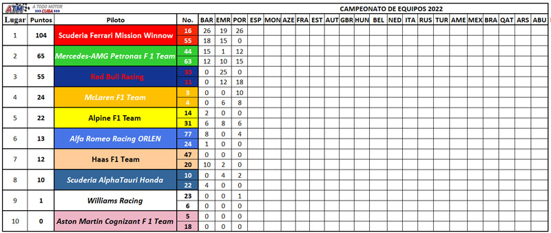 Clasicación-Constructores-3