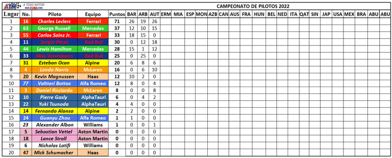 Clasicación-Pilotos-3
