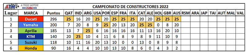Clasificación de constructores-13