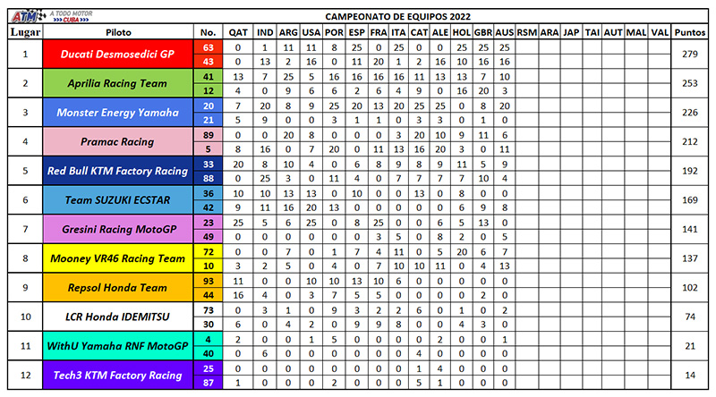 Clasificación de equipos-13