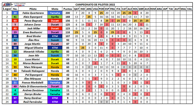Clasificación de pilotos-13