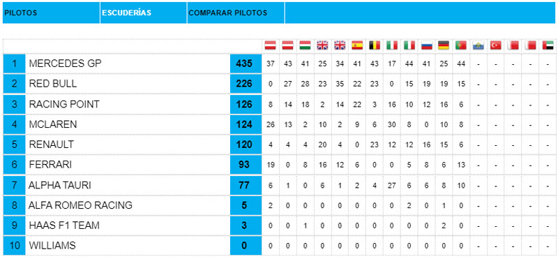 Clasificación-Constructores