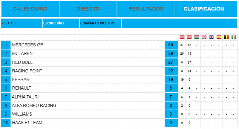 Clasificación-Equipos