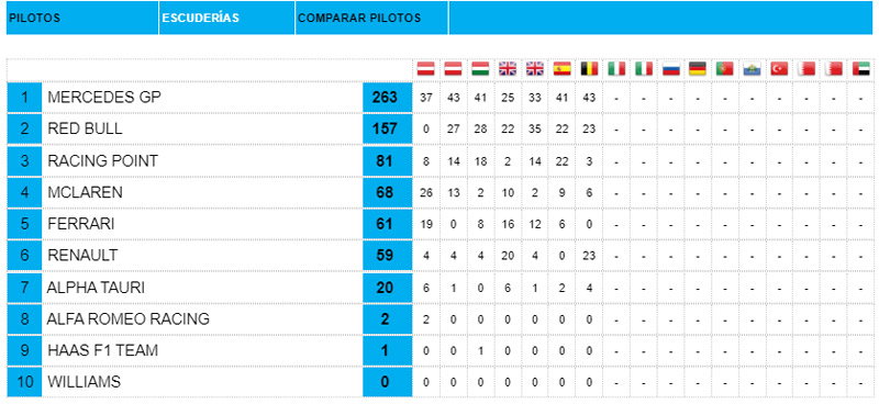 Clasificación-Equipos7