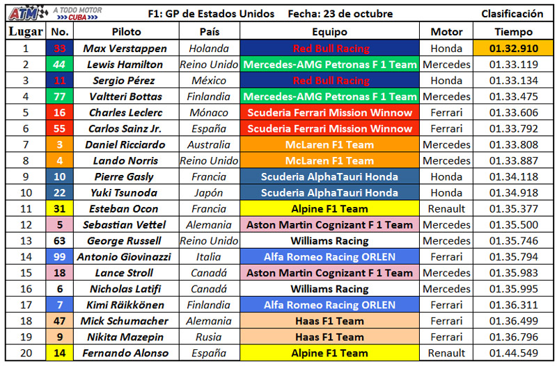 Clasificación-F1-17