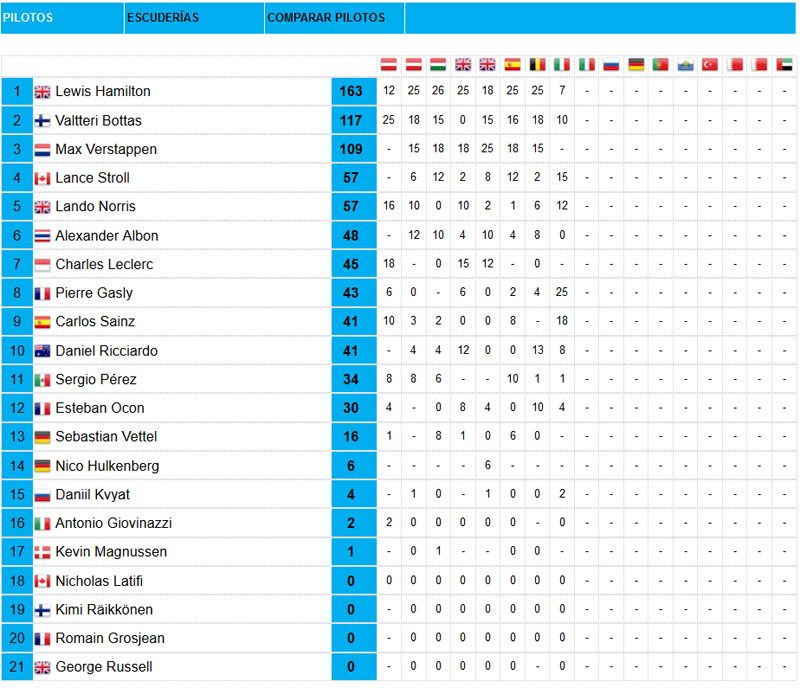 Clasificación-Pilotos8F1