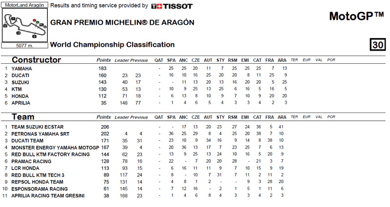 Clasificación-de-Constructores