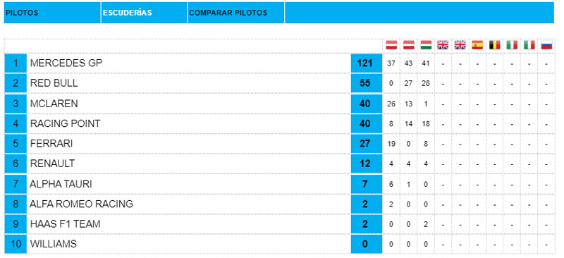 Clasificación-de-constructores