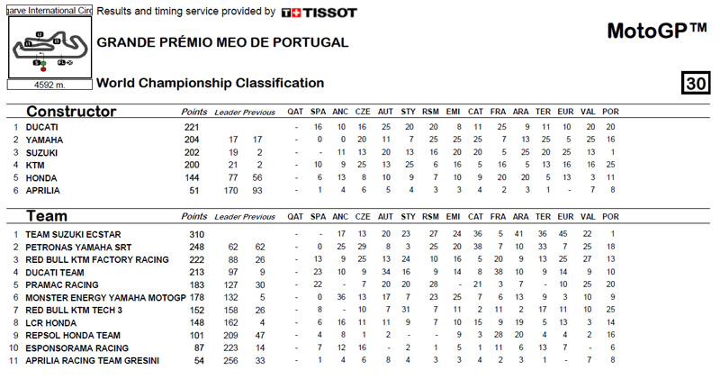 Clasificación-de-constructores