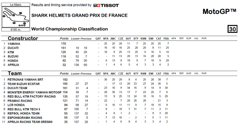 Clasificación-de-equipos