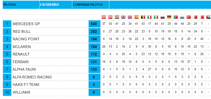 Clasificación-de-equipos